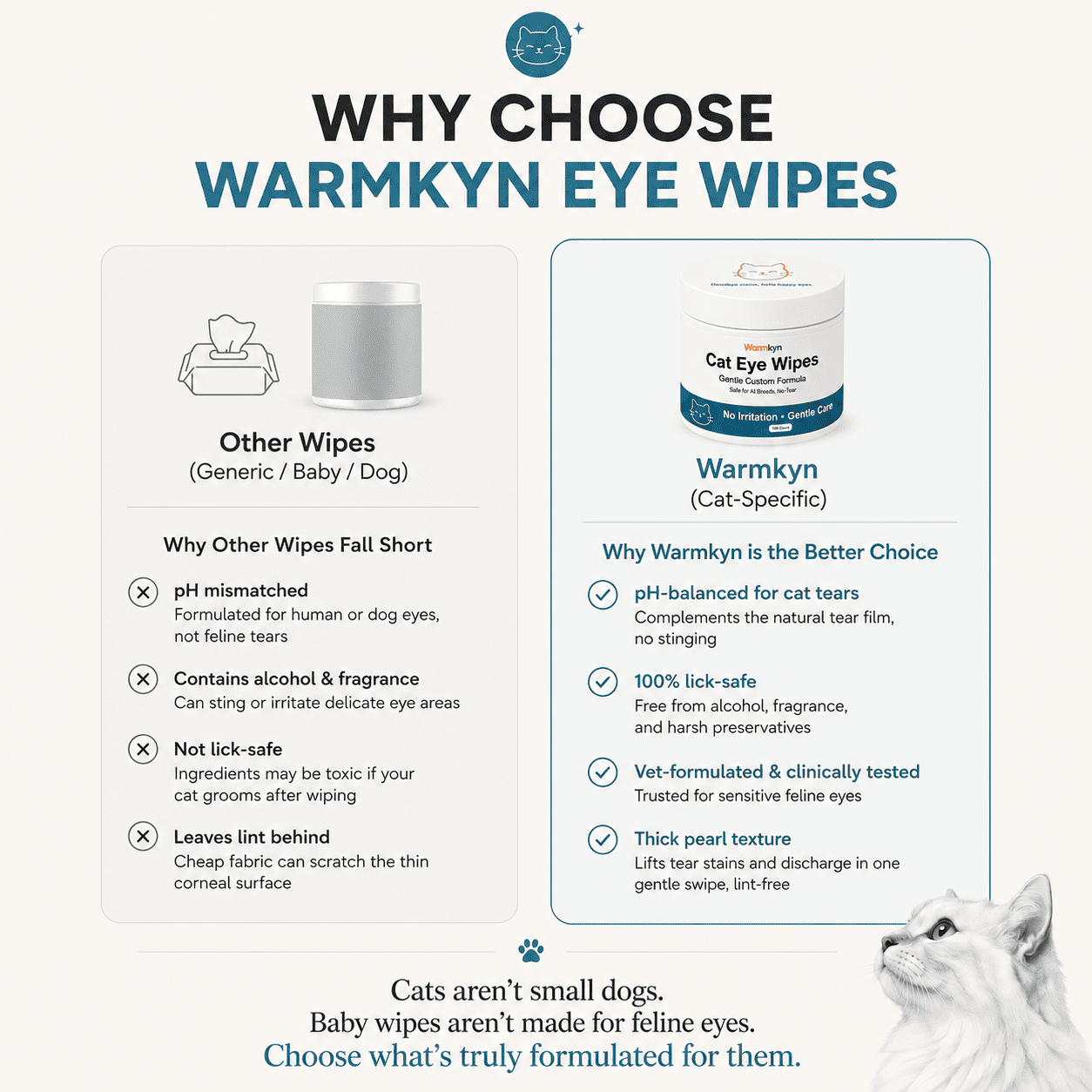 Cat Eye Wipes – Removes & Prevents Tear Stains