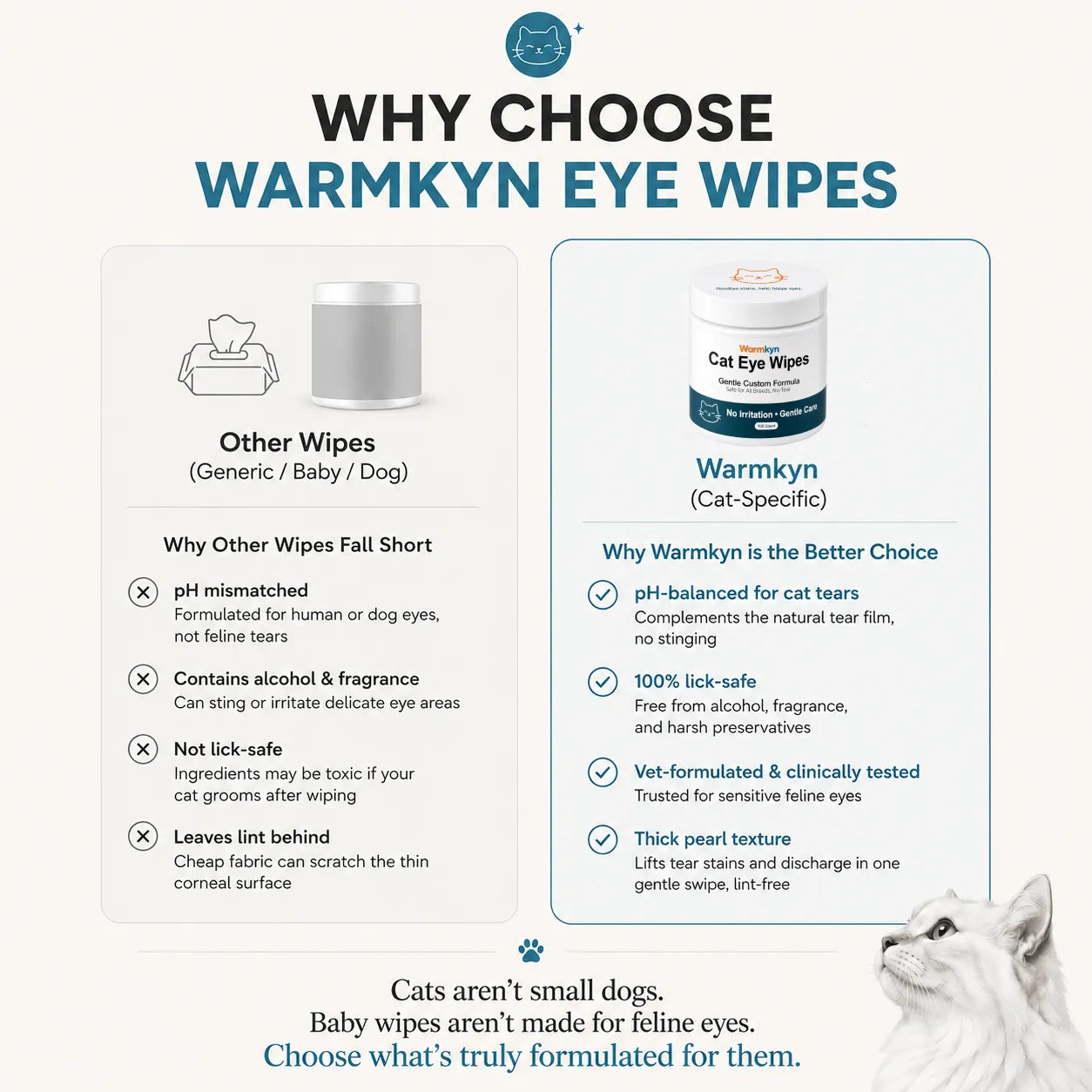 Gentle, No-Sting Cat Eye Wipes – Removes & Prevents Tear Stains